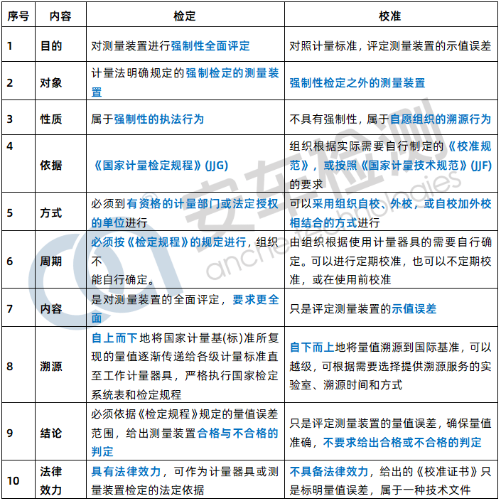 设备检定/校准那些事儿你懂吗